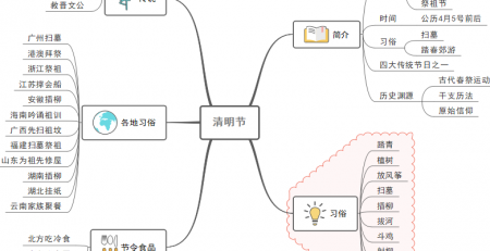 清明节