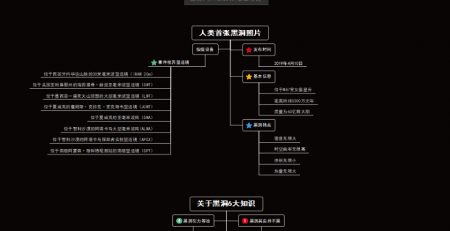 思维导图了解首张黑洞照片