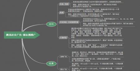 腾讯社交广告朋友圈推广思维导图