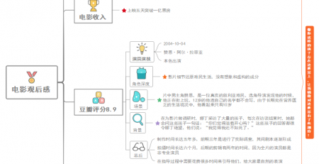 思维导图深度解读《何以为家》