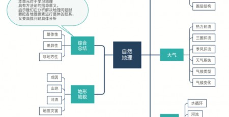 高中地理