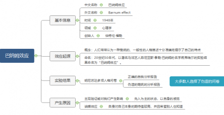 巴纳姆效应