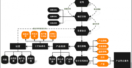 用zoty中欧体育官网
图示绘制程序流程图