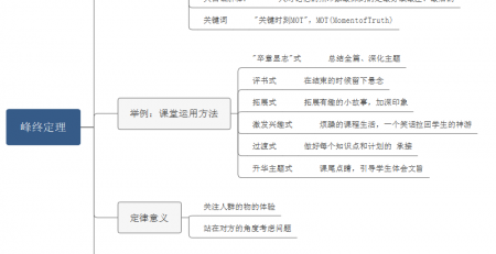 峰终定理思维导图