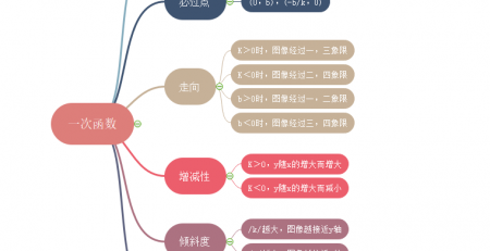 函数思维导图