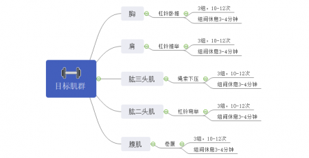 健身计划