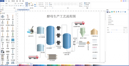 用zoty中欧体育官网
图示绘制工艺流程图