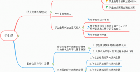 教师资格证