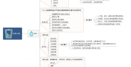 垃圾分类