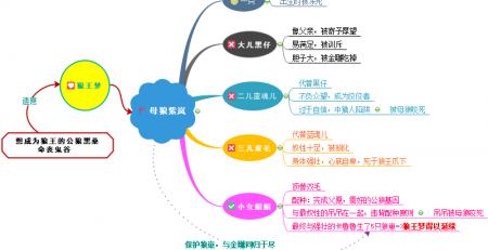 狼王梦思维导图