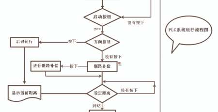 系统流程图