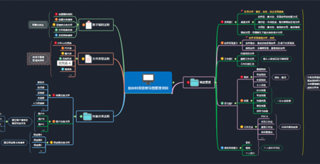思维导图整理资料