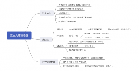 意志力思维导图