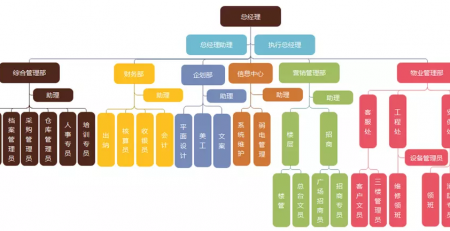 工会组织构架图