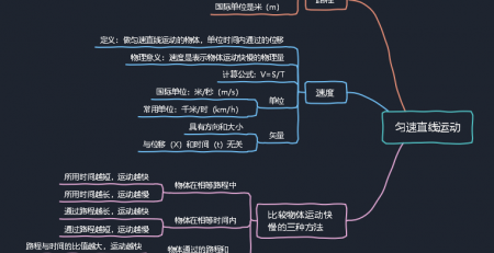 物理机械运动