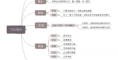 马太效应