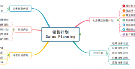 销售计划