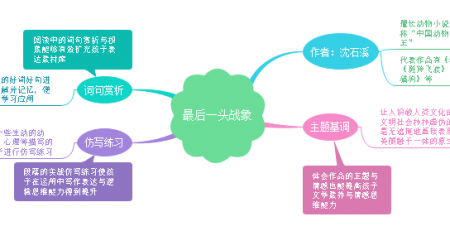 最后一头战象思维导图