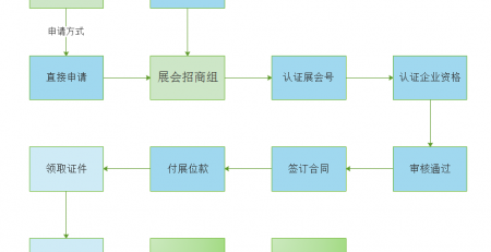 参展流程图