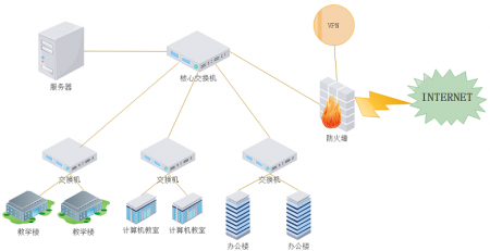 逻辑网络图