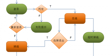 程序流程图