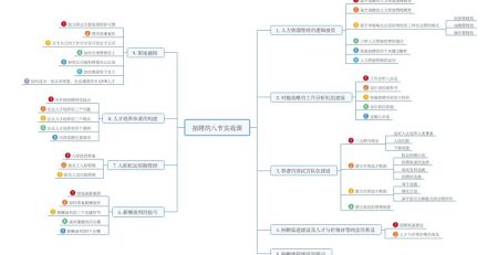 招聘的8节实操课