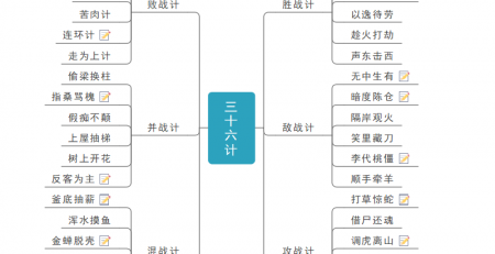 孙子兵法思维导图