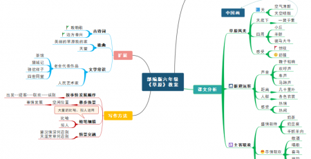 草原思维导图