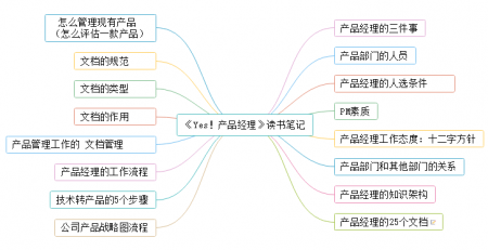 产品经理