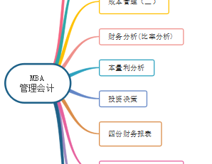 MBA管理会计