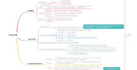 结构化思维