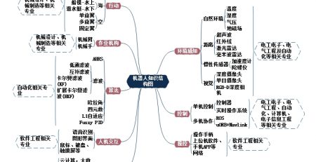 机器人思维导图