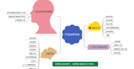 开发故事会