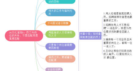 奈非文化手册