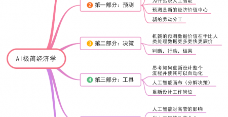 人工智能思维导图