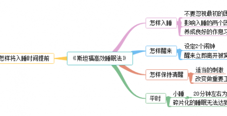 斯坦福高效睡眠法