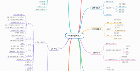 搜索引擎seo网站优化