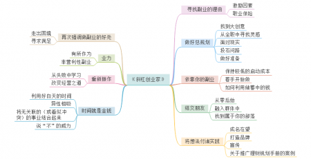 斜杠创业家