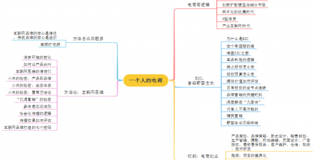 一个人的电商