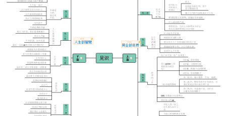 见识思维导图