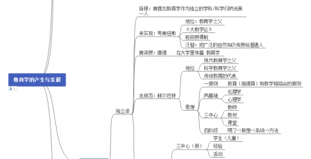 教育学的产品和发展