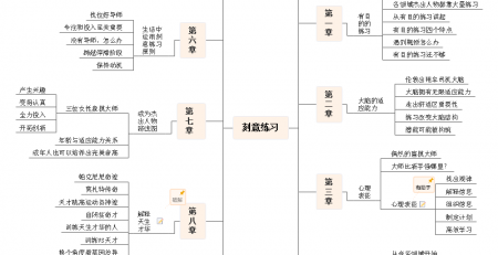 刻意练习