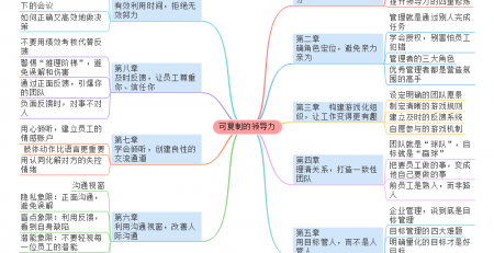 可复制的领导力