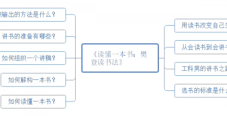 读懂一本书