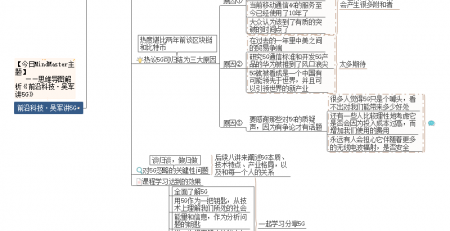 前沿科技思维导图