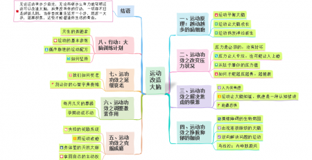 运动改造大脑