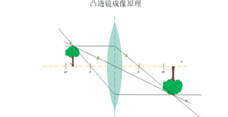 光学示意图