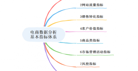 电商数据分析