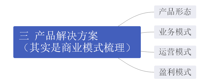 产品解决方案思维导图