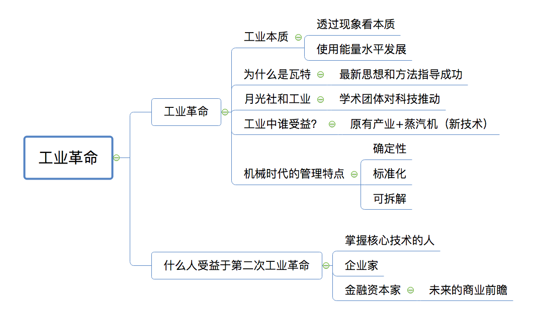 导图之工业革命思维导图